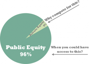 The Equity Pie