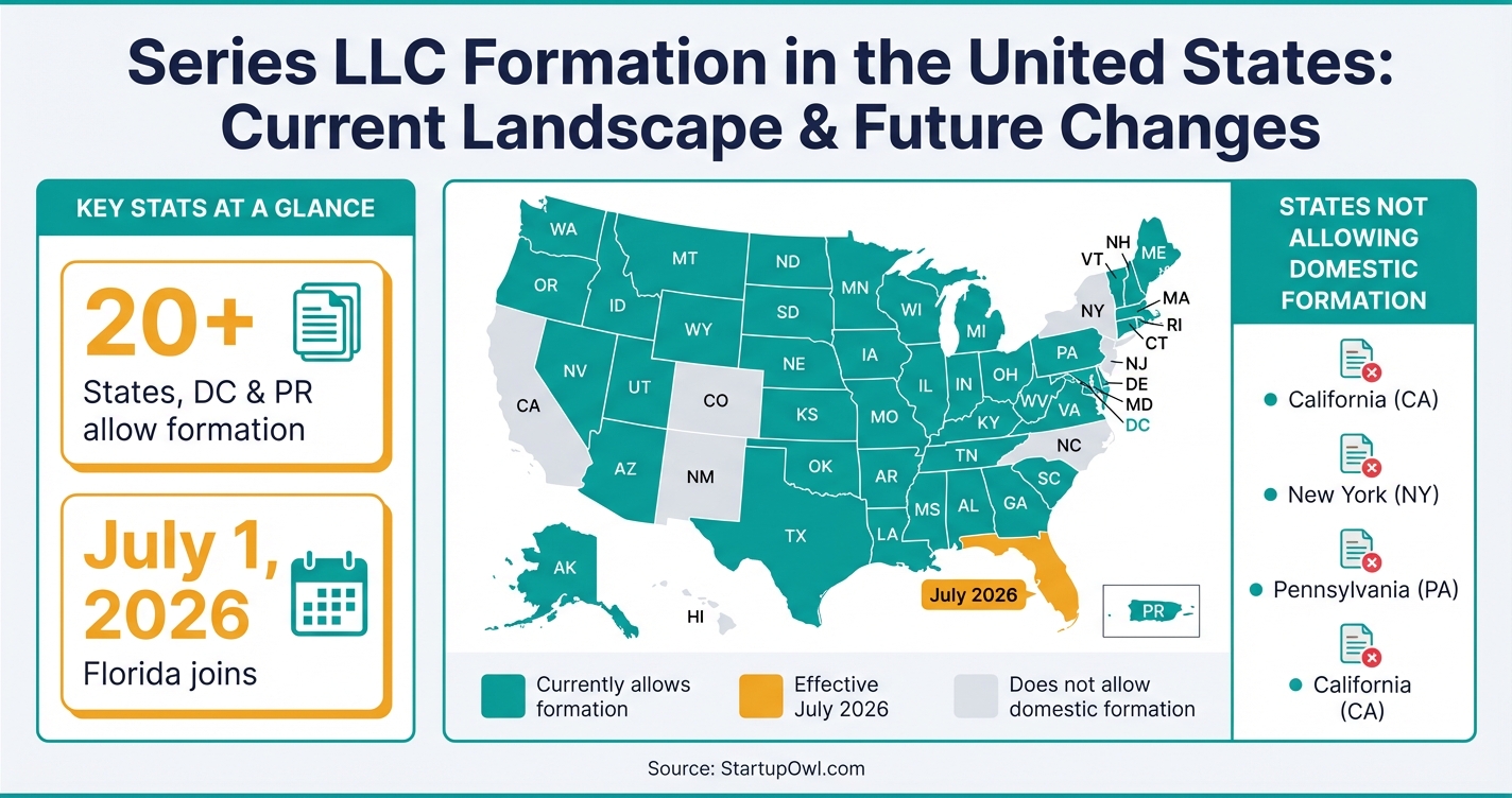 US map highlighting states that allow Series LLC formation in green and states that do not in gray