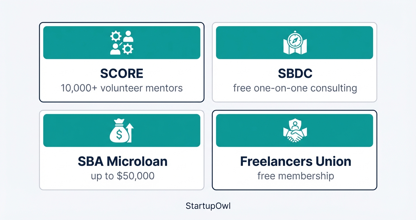 Grid of four key resources for creator business owners