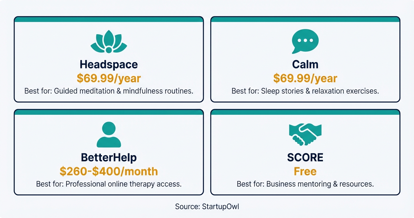 Grid of four burnout prevention tools with pricing and best-use categories