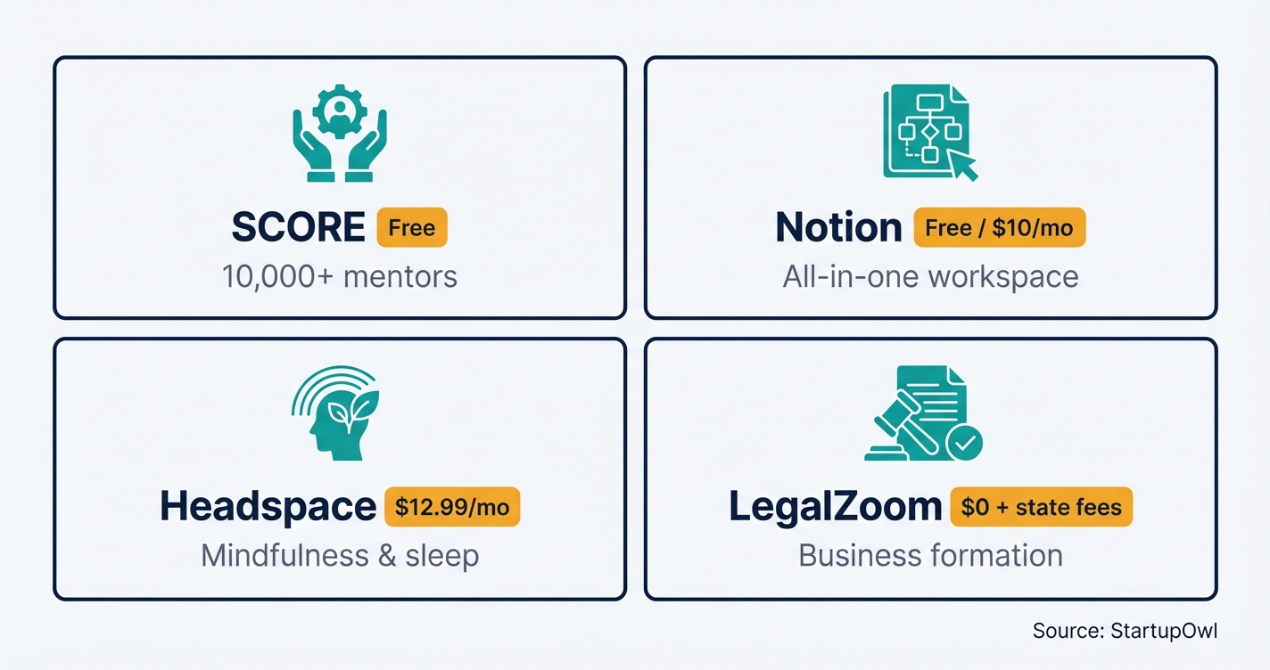 Grid of four recommended tools for entrepreneurs including SCORE Notion Headspace and LegalZoom