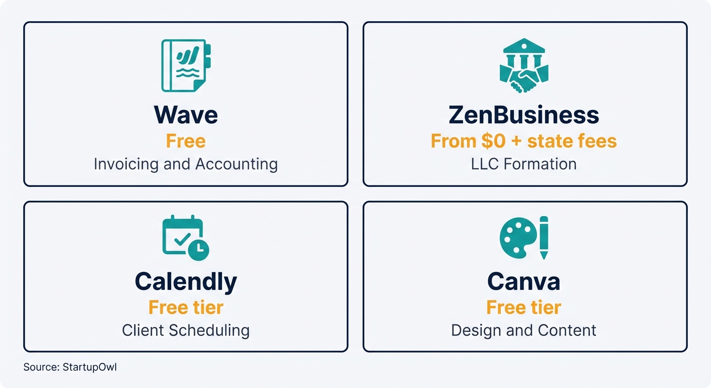 Grid of four recommended solopreneur tools with pricing and use cases