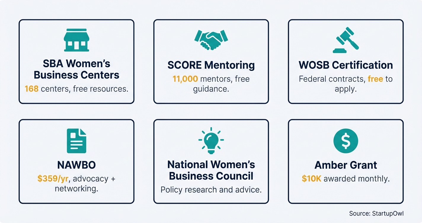 Grid of top programs and organizations for women entrepreneurs