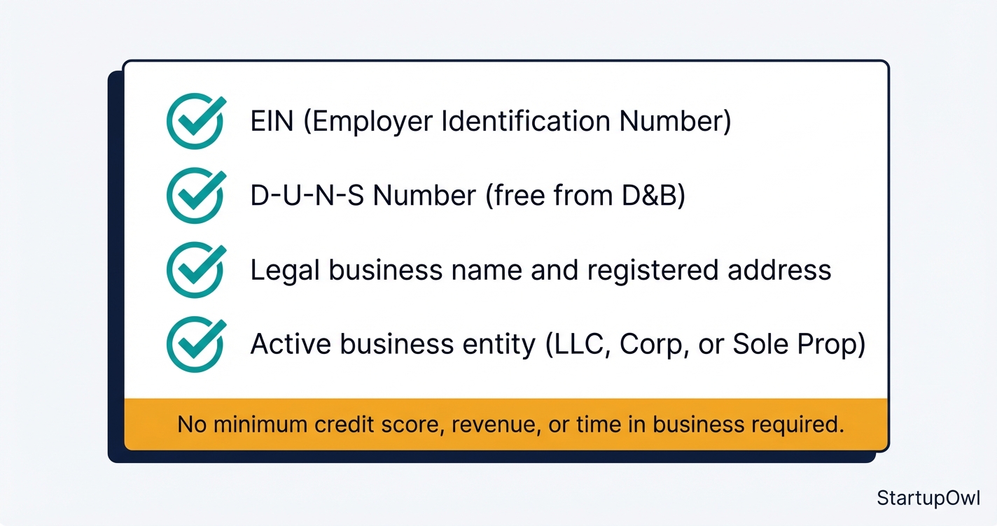 Icon callout showing business credit monitoring eligibility requirements checklist