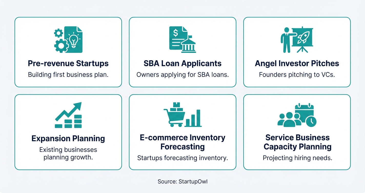 Icon grid showing six types of businesses that need financial projections