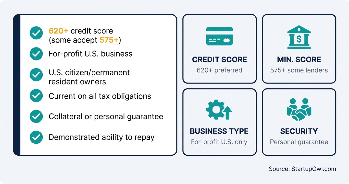 SBA microloan eligibility requirements showing credit score and business criteria