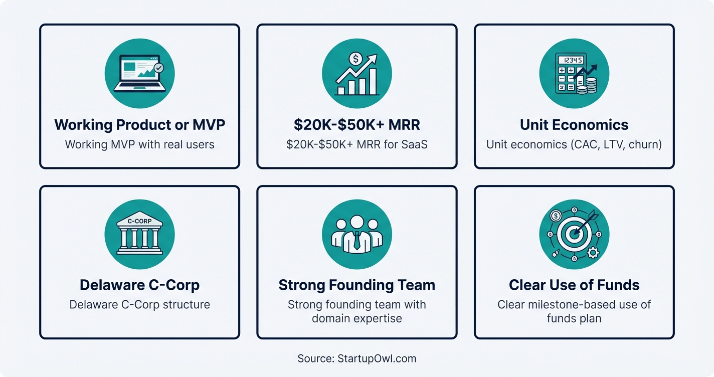 Icon grid showing six seed funding eligibility requirements for startups in 2026