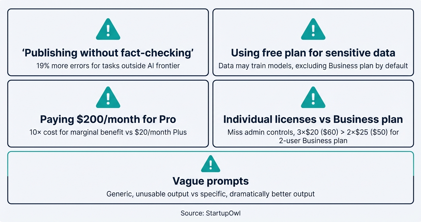 Warning icons showing five common ChatGPT mistakes for small businesses