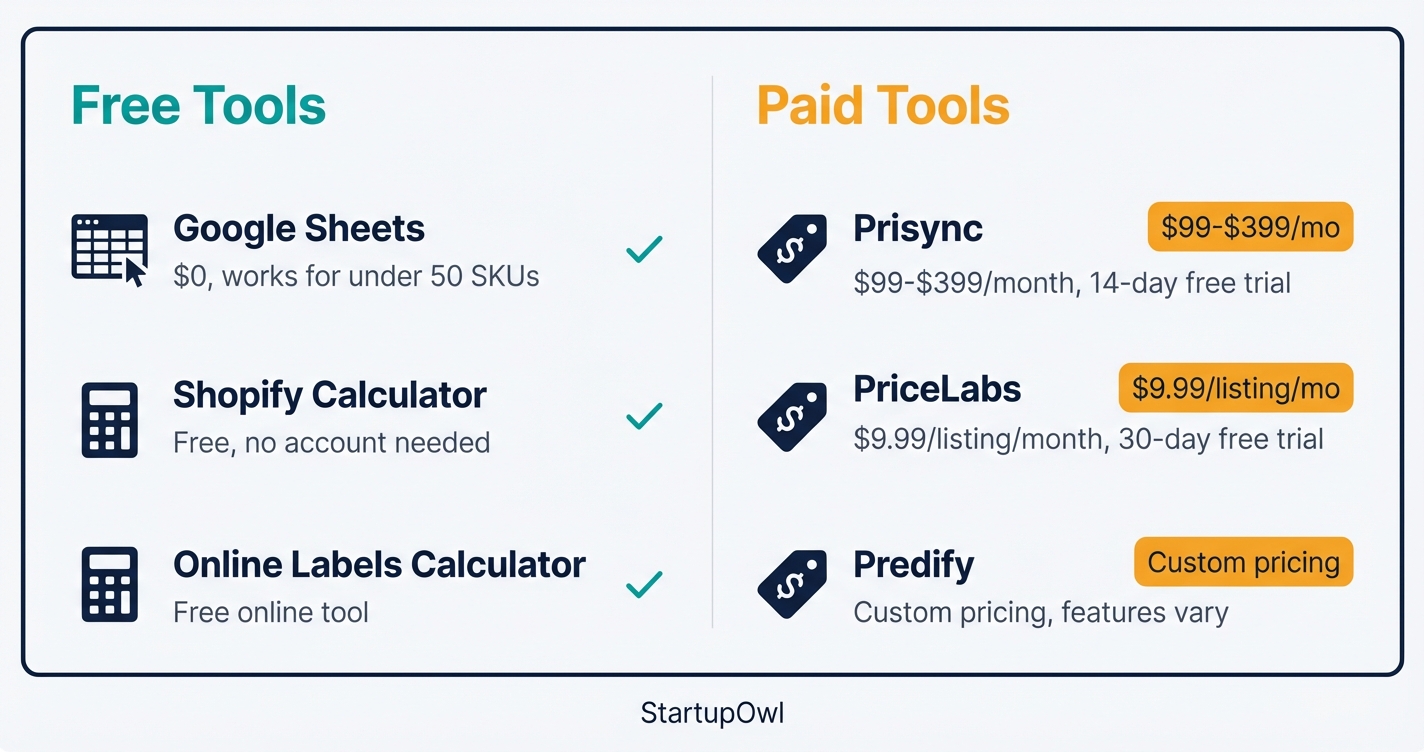 Comparison of free and paid markup calculator tools with pricing tiers