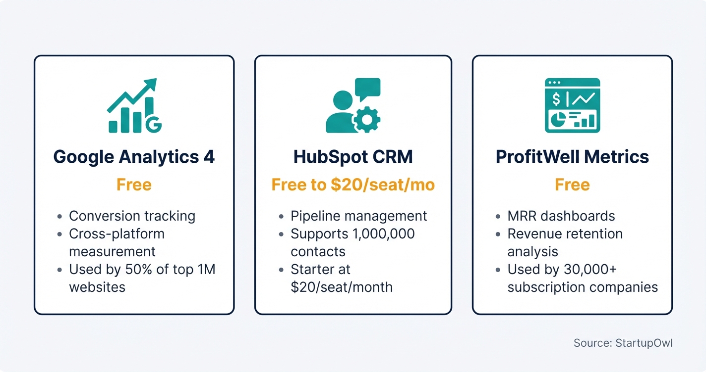 Comparison of three free CAC tracking tools with pricing and key features