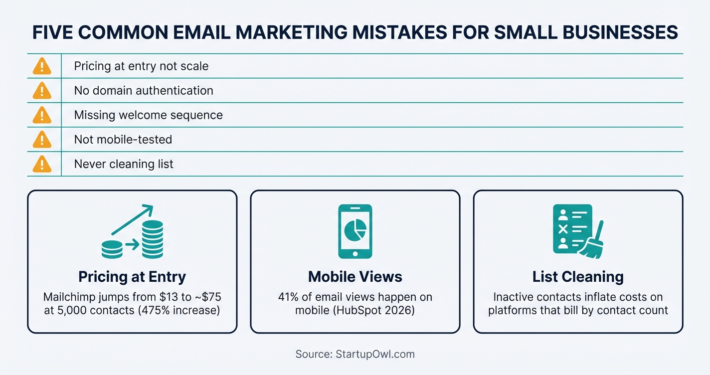 Icon callout showing the five most common email marketing mistakes for small businesses
