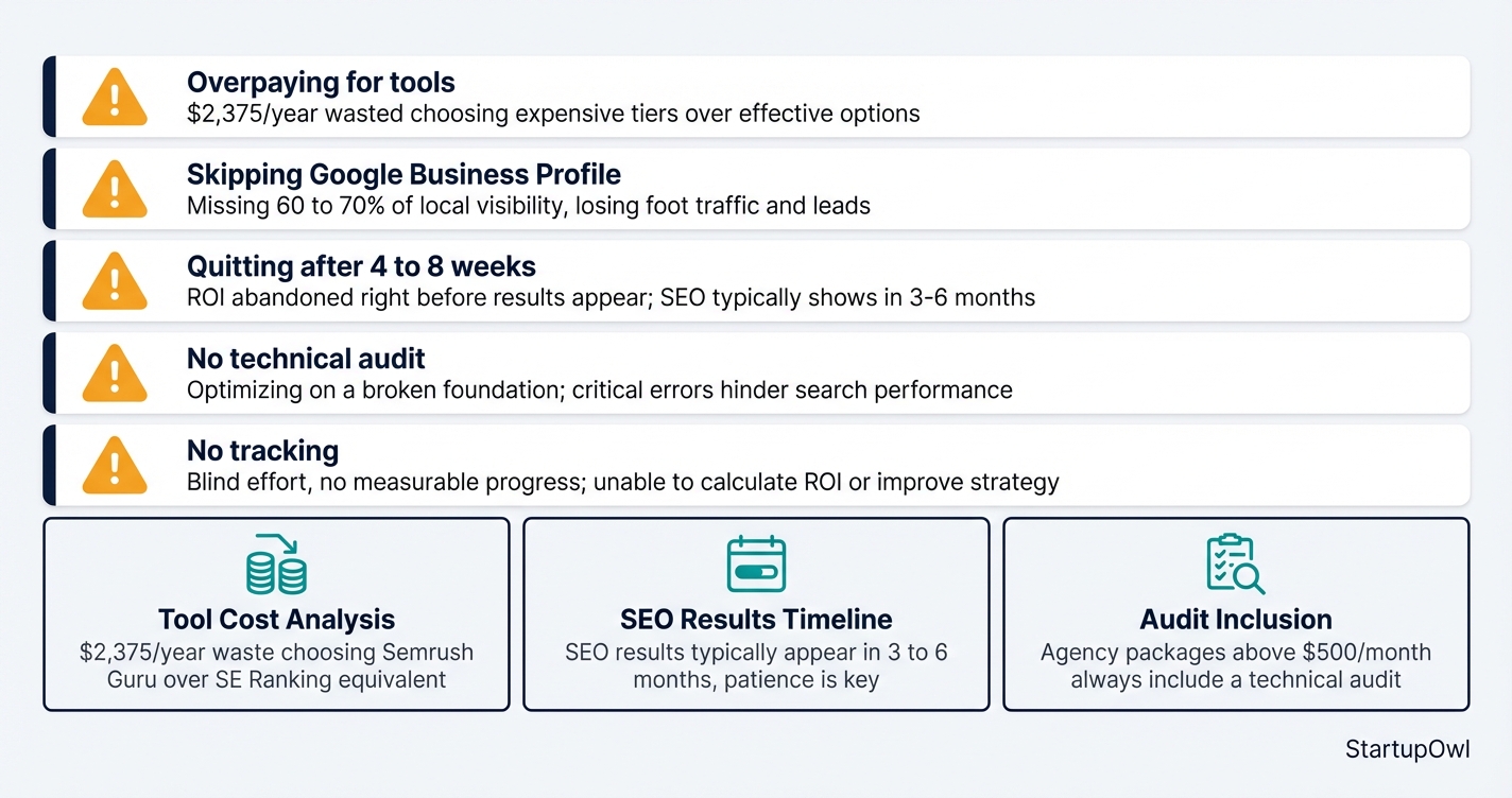 Five common SEO mistakes with warning icons and estimated money or time wasted