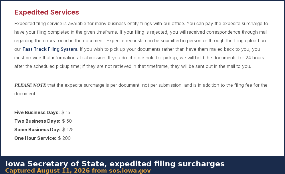 Iowa Secretary of State page listing expedited filing surcharges, $15 for five business days, $50 for two business days, $125 for same business day and $200 for one hour service