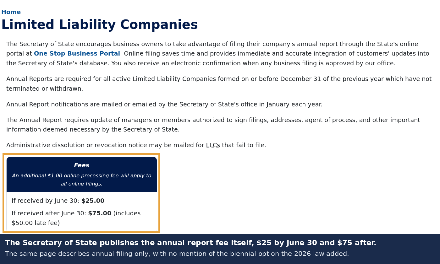 Screenshot of the West Virginia Secretary of State Limited Liability Companies page showing the fees panel, $25 if the annual report is received by June 30 and $75 after that date, plus a $1 online processing fee