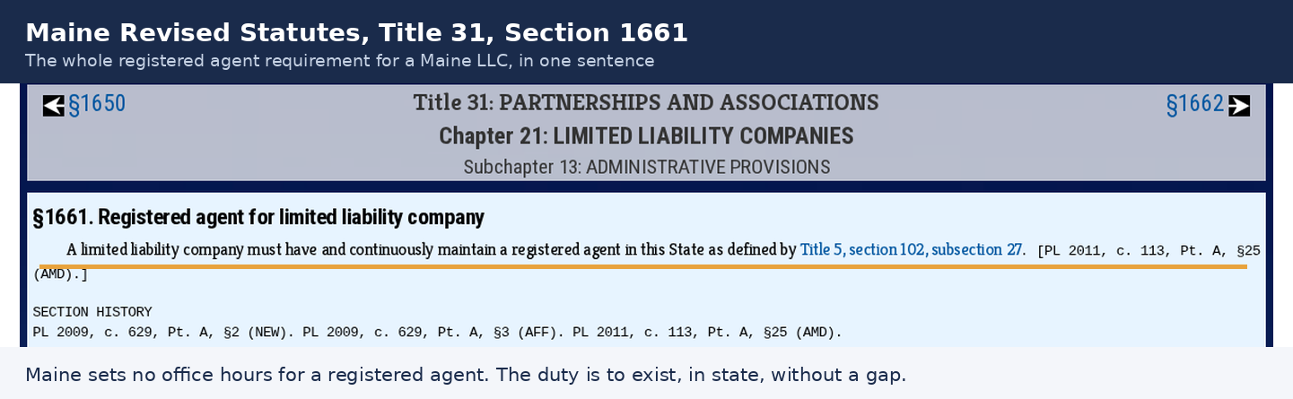 Maine Revised Statutes Title 31 section 1661, titled Registered agent for limited liability company, reading that a limited liability company must have and continuously maintain a registered agent in this State as defined by Title 5 section 102 subsection 27