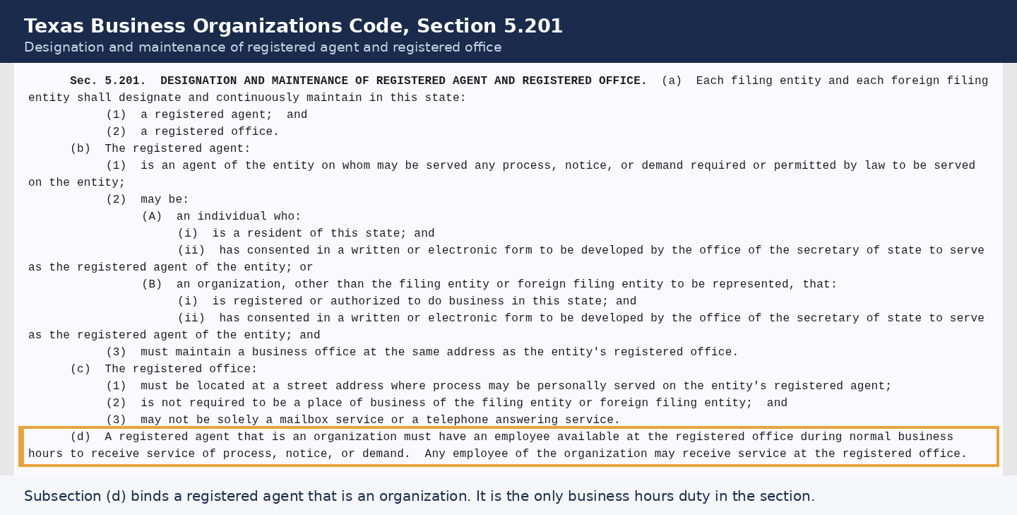 Texas Business Organizations Code section 5.201 with subsection (d) outlined in gold, the subsection requiring a registered agent that is an organization to keep an employee at the registered office during normal business hours