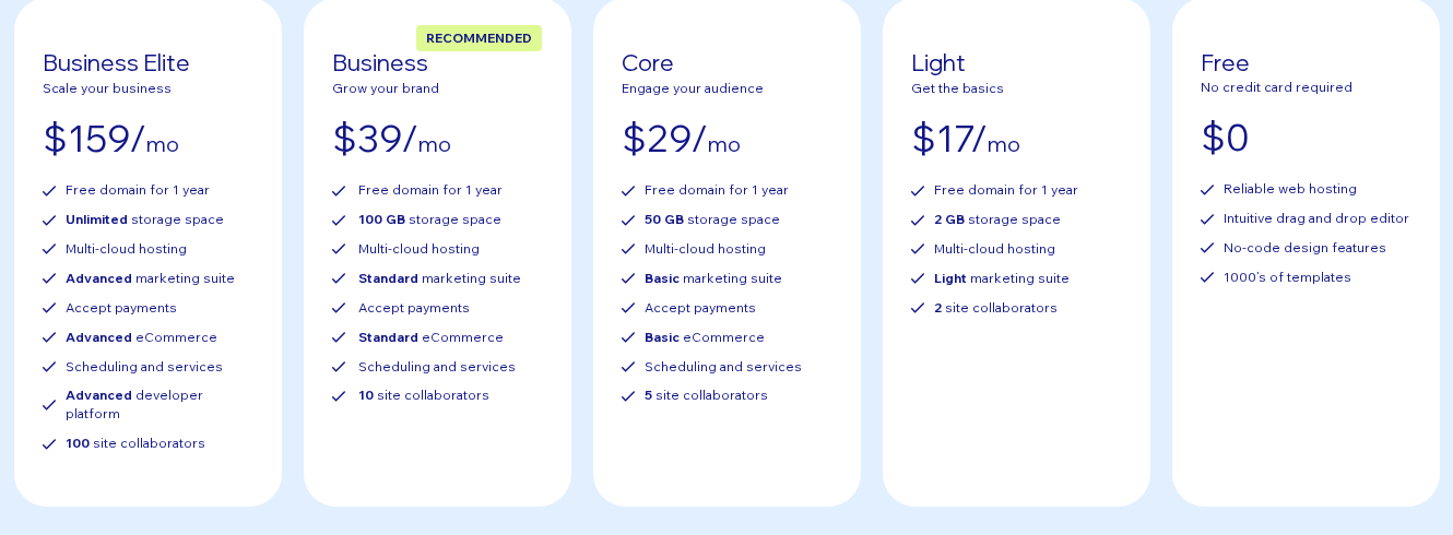 Wix premium plan pricing grid showing Business Elite at $159 a month, Business at $39, Core at $29, Light at $17, and a Free plan at $0, each listing storage, hosting and marketing suite differences.