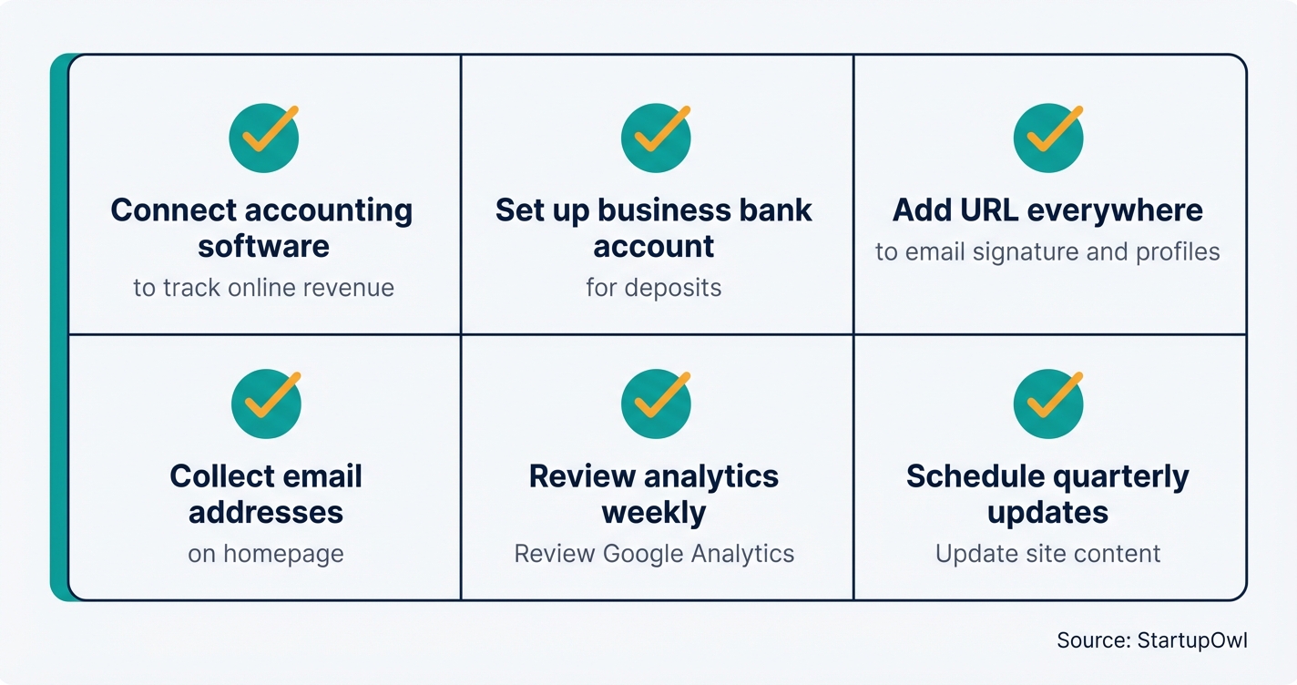 Icon checklist showing six tasks to complete in the first 30 days after website launch