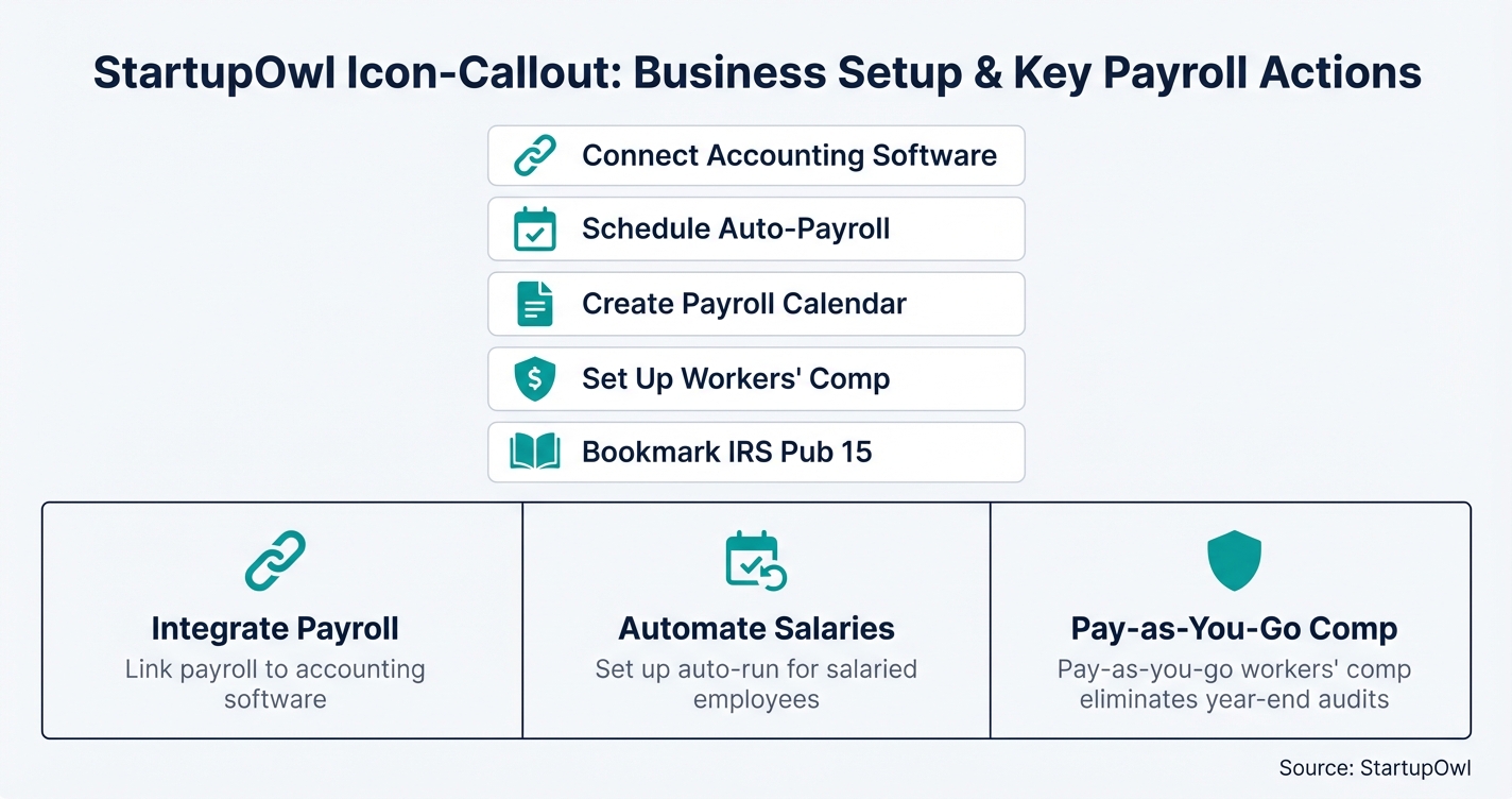 Five follow-up actions to take after your first payroll run