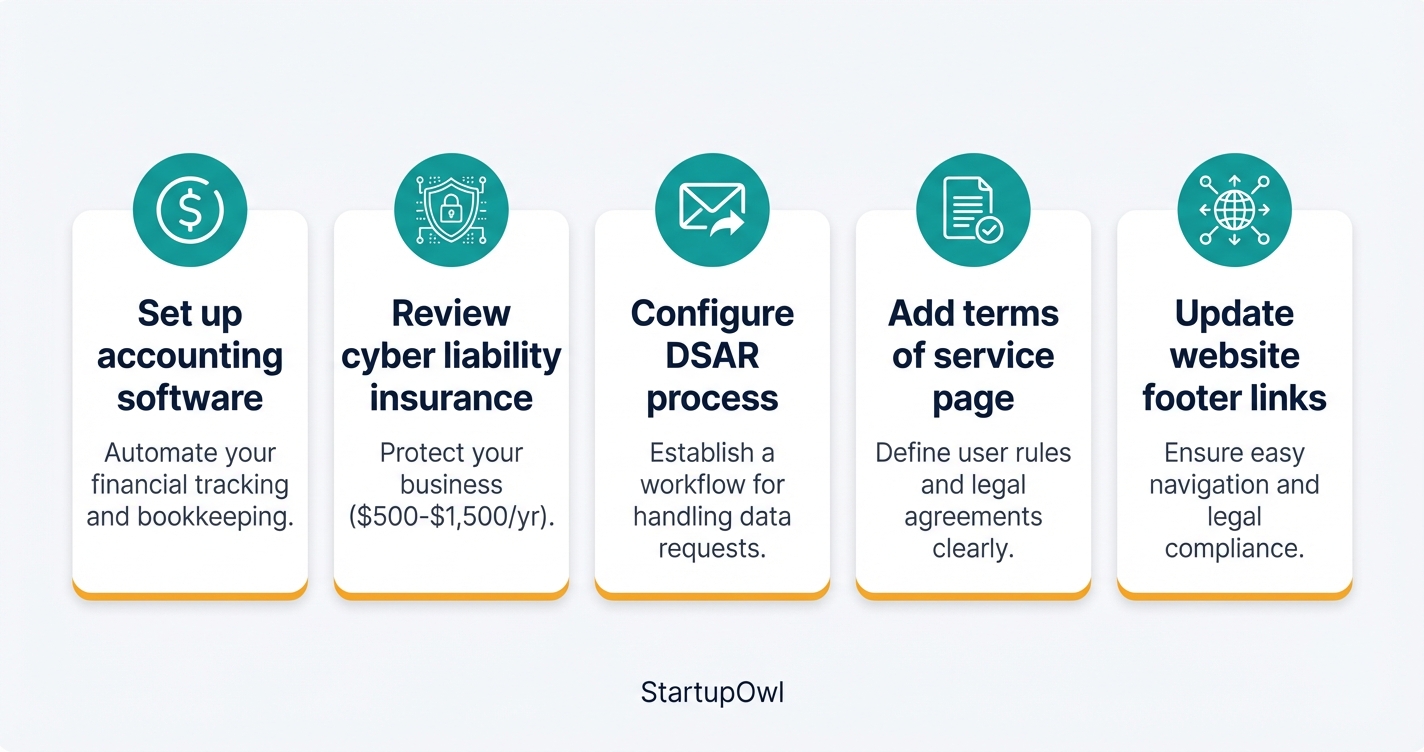 Post-privacy policy checklist with five follow-up actions and icons