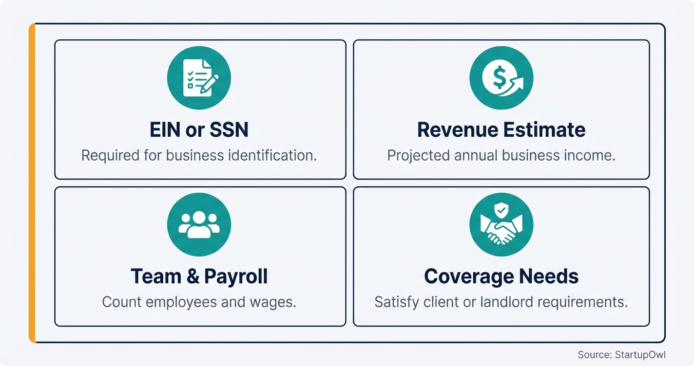 Checklist of four prerequisites needed before buying general liability insurance